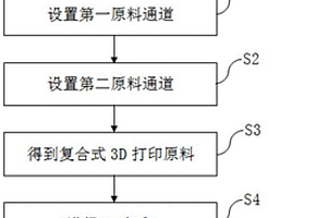 双原料3D打印方法及打印装置