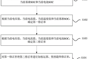 电池SOC的修正方法、装置、计算机存储介质及处理器