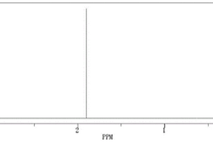 1,3,2,4-二氧杂噻唑-2,2-二氧化物类化合物的合成方法