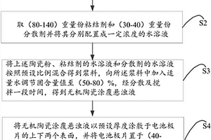 电极支撑型无机隔膜的制备工艺