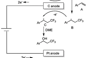 β位三氟甲基取代的醇类有机分子的合成方法