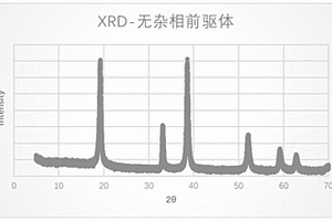 去除镍钴铝前驱体杂相的方法