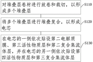 电芯切叠制造方法