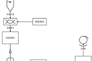 高容量电池活性材料的制备方法及其应用