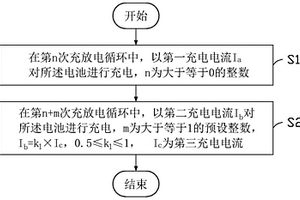 充电方法、电子装置及存储介质