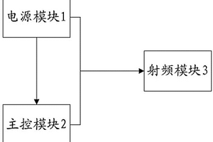 场强仪