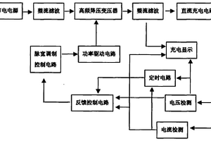 电动车的液晶显示智能充电器