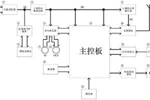 显色指数85-88的LED影视灯