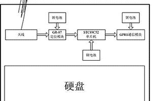 GPS防盗硬盘