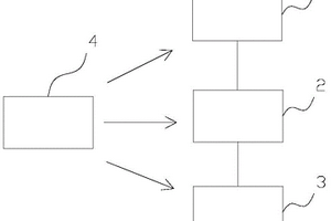 多污染物联合控制系统