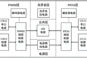 便携式双微控制器开发板