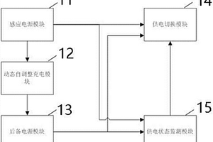 高压输电线路新型后备电源系统