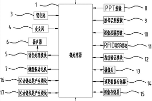 具有RFID功能的对讲机