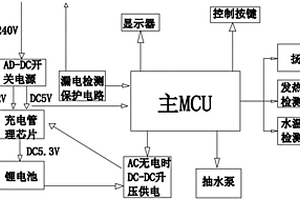 浴盆温度恒定与超温双重保护系统