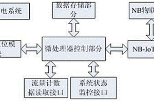 基于NB-IoT技术的流量计数据传输模块