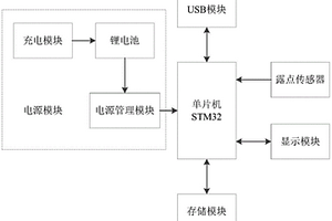 新型便携式手持露点仪