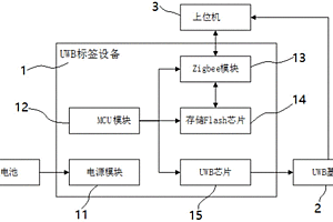 UWB标签设备的定位转移系统