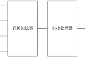 执法记录喊话器及电子设备