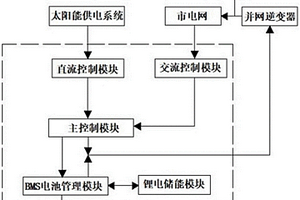 家用光伏储能系统