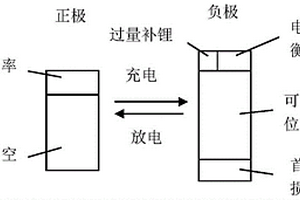 电化学装置和电子装置