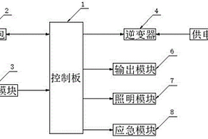 便携式储能应急电源