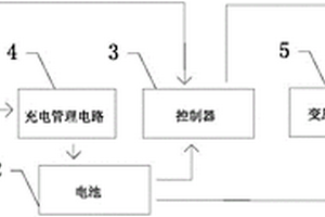 太阳能供电装置