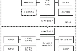 智能交互机器人