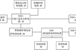 用于移动电子设备的极速快充电源及其电路