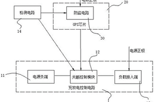 带GPS防盗功能的保护板