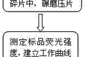 纺织品中重金属分析方法