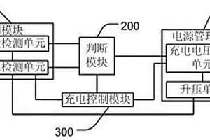 移动终端的充电控制装置及其方法