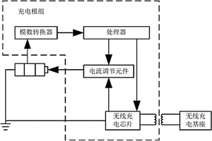 无线充电模组、电子设备及无线充电方法