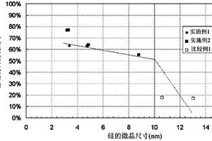 负极活性物质及非水电解质二次电池以及它们的制造方法