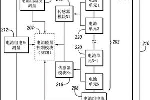 用于车辆控制的温度相关的电化学电池模型