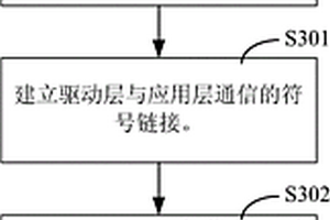 基于计算机对苹果公司移动设备充电的控制方法