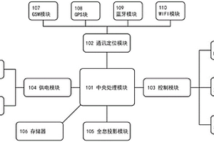 汽车求助系统