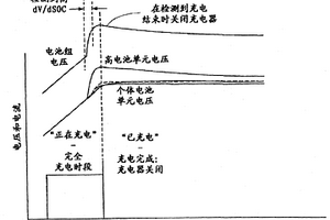 用于检测电池或电容串联组中的电池单元充电状态和放电状态的散度的方法