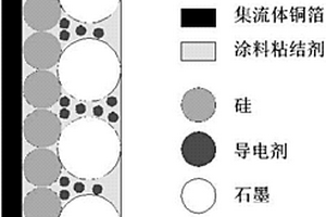 复合负极极片的制造方法