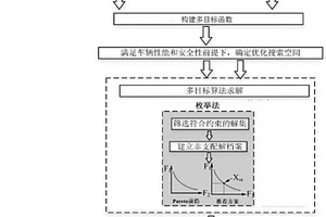 混合储能式有轨电车系统的配置优化方法