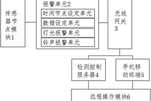 基于手机信令的智能门窗用远程监控系统