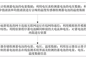 基于单片机控制的蓄电池状态在线监测系统及方法