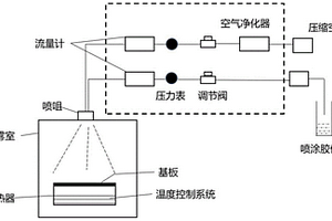 基于TiO2的人工电解质界面膜修饰硬碳负极及其制备方法