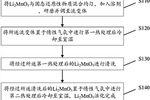 非电化学活化Li<sub>2</sub>MnO<sub>3</sub>的方法