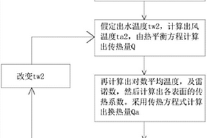 散热器与液冷电池组的联合仿真方法