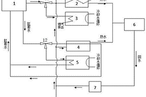 冷热电三联供分布式能源系统