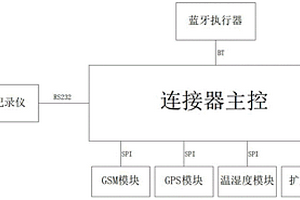 连接器系统