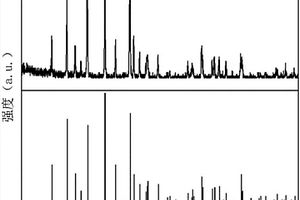 LiFePO<sub>4</sub>/C正极材料改性方法