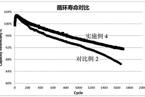 负极材料、负极片及其制备方法、二次电池