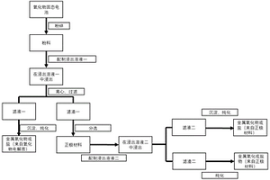 固态电池材料的回收方法