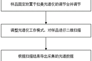 测量金属固态电池微观应力分布的方法